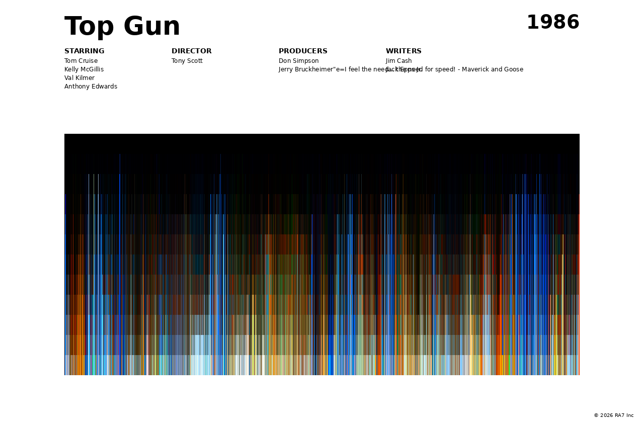 Poster preview for Top Gun